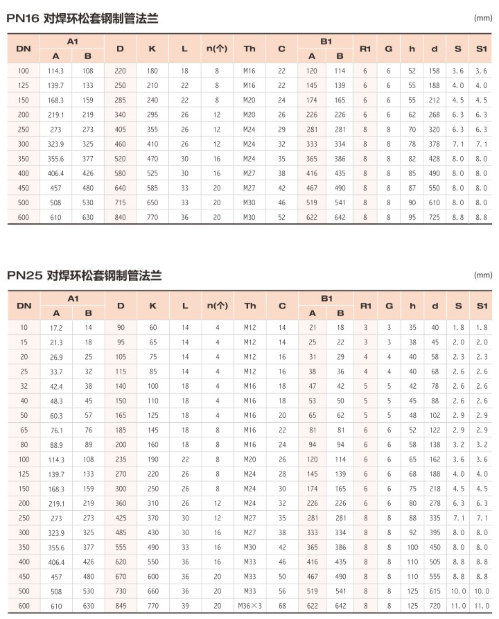 对焊环松套钢制管法兰3.jpg