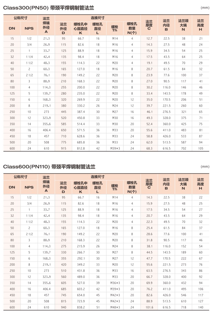 带颈平焊钢制管法兰2.jpg