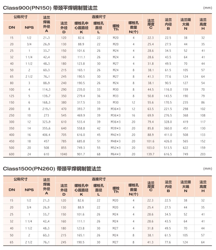 带颈平焊钢制管法兰3.jpg